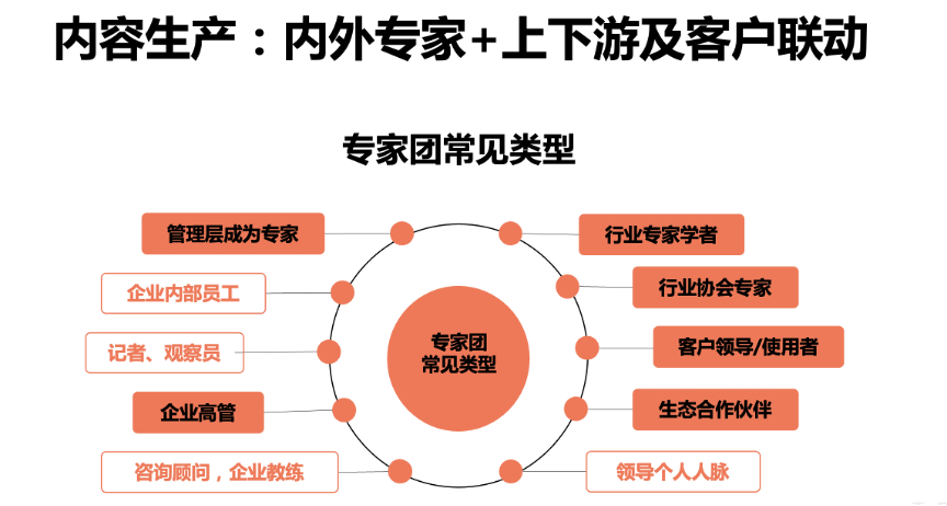 广告人干货库 内容营销的三种类型与五个步骤-广告人干货库