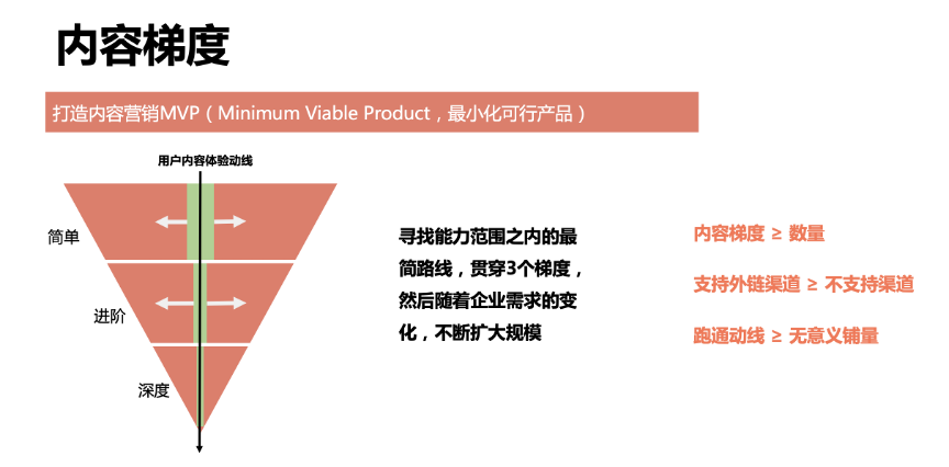 广告人干货库 内容营销的三种类型与五个步骤-广告人干货库