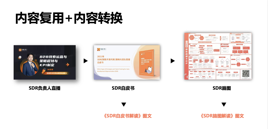 广告人干货库 内容营销的三种类型与五个步骤-广告人干货库