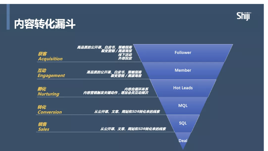 广告人干货库 内容营销的三种类型与五个步骤-广告人干货库