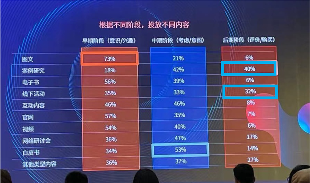 广告人干货库 内容营销的三种类型与五个步骤-广告人干货库