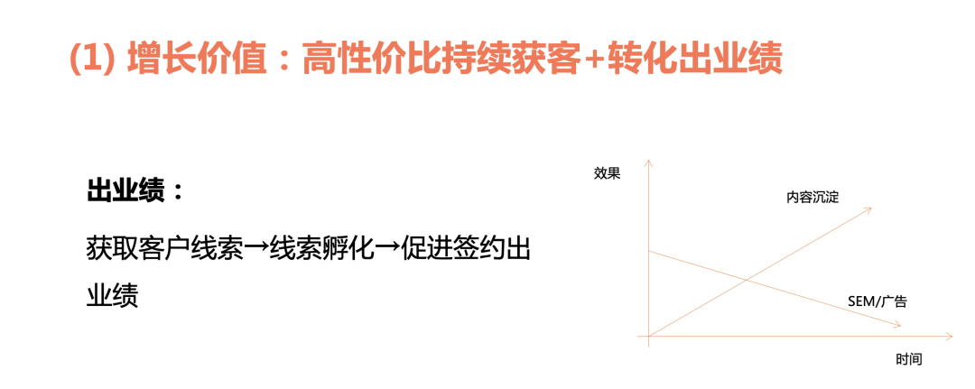 广告人干货库 内容营销的三种类型与五个步骤-广告人干货库