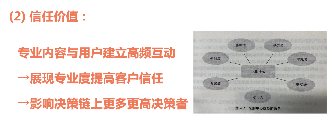 广告人干货库 内容营销的三种类型与五个步骤-广告人干货库