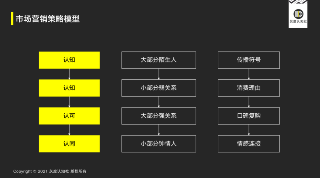 广告人干货库 14种传播符号的底层逻辑-广告人干货库