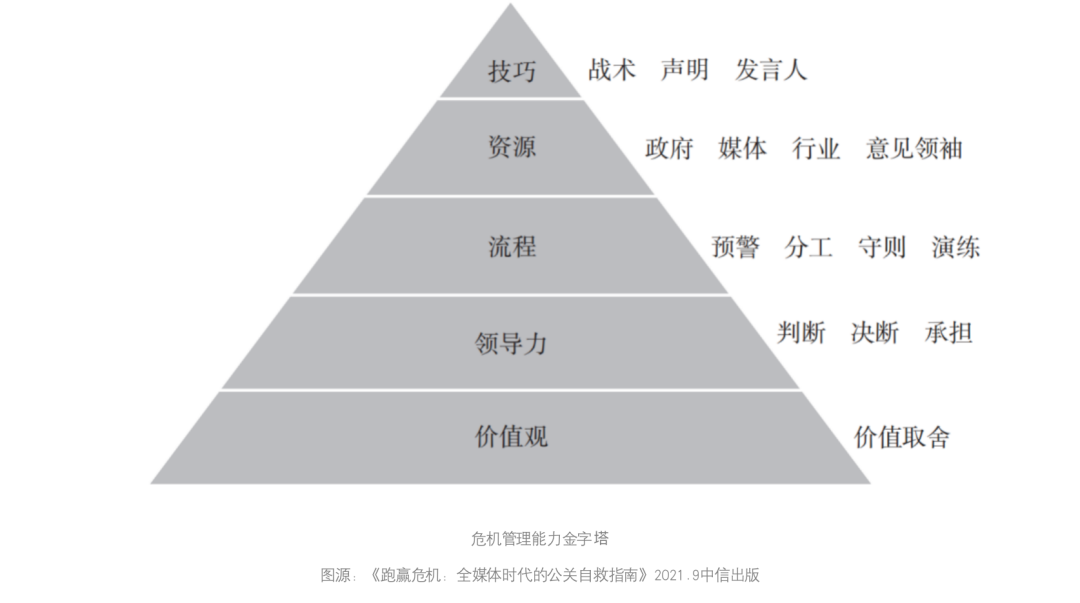 广告人干货库 每个老板都要亲自去做公关-广告人干货库