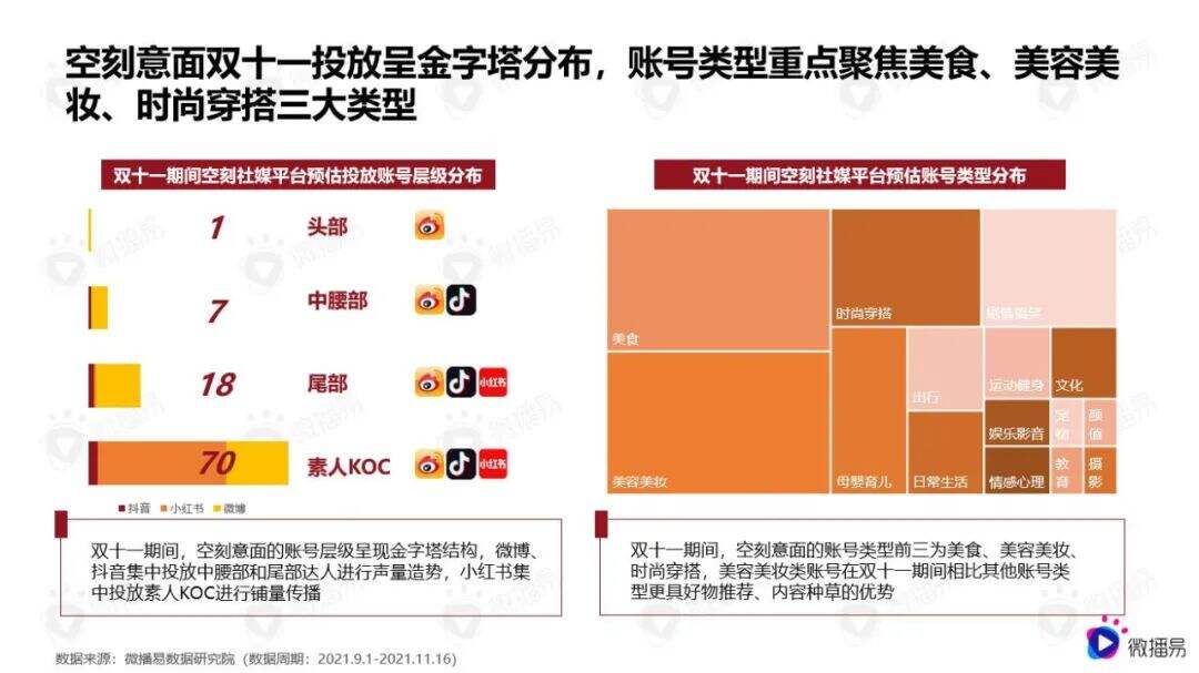 广告人干货库 品牌案例|10分钟销售额破千万,首小时登顶热卖榜单,看食饮新玩家如何再创年末营销奇观?-广告人干货库