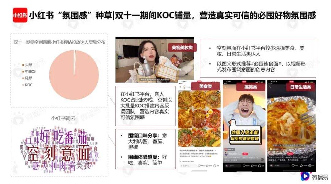 广告人干货库 品牌案例|10分钟销售额破千万,首小时登顶热卖榜单,看食饮新玩家如何再创年末营销奇观?-广告人干货库