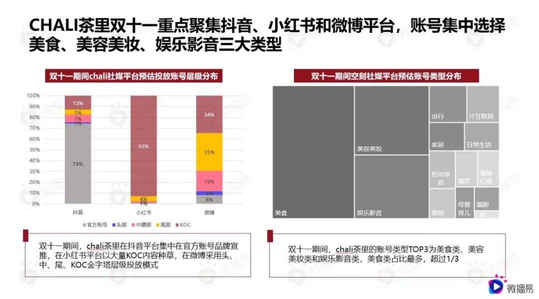 广告人干货库 品牌案例|10分钟销售额破千万,首小时登顶热卖榜单,看食饮新玩家如何再创年末营销奇观?-广告人干货库