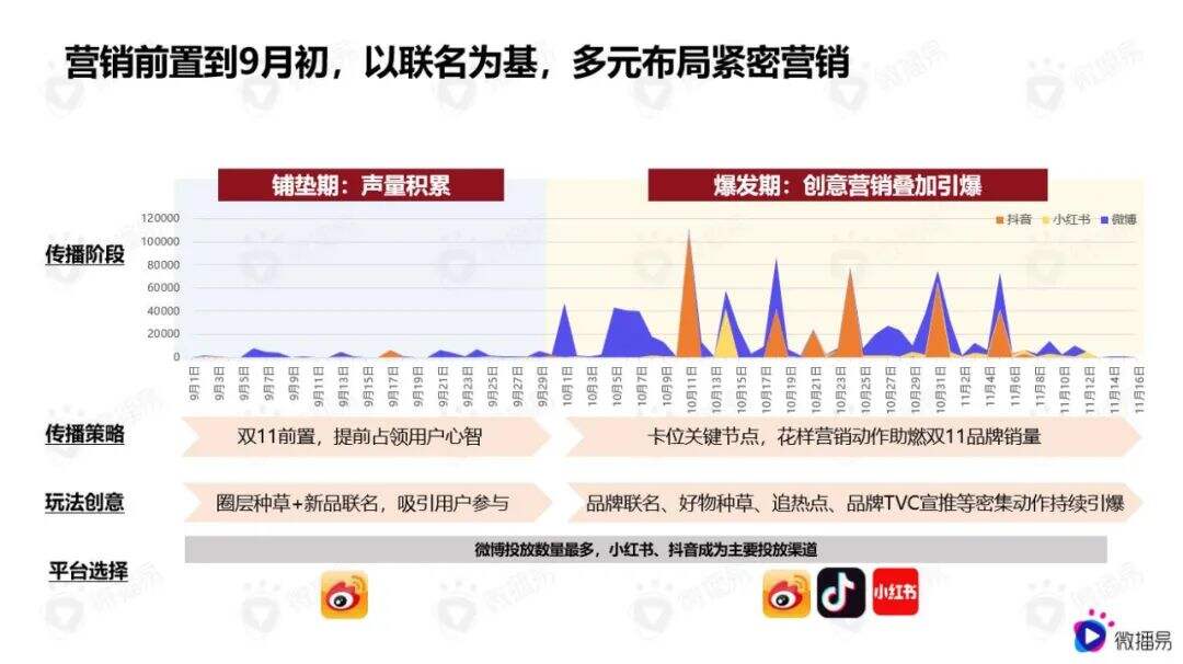 广告人干货库 品牌案例|10分钟销售额破千万,首小时登顶热卖榜单,看食饮新玩家如何再创年末营销奇观?-广告人干货库