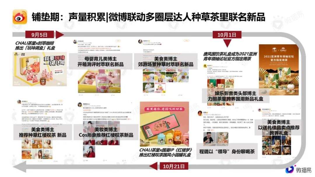 广告人干货库 品牌案例|10分钟销售额破千万,首小时登顶热卖榜单,看食饮新玩家如何再创年末营销奇观?-广告人干货库