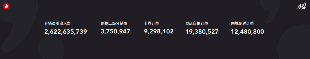 广告人干货库 万字长文干货:2021新零售业务10大观察,「抢跑」的人做对了什么?-广告人干货库