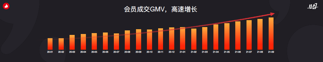 广告人干货库 万字长文干货:2021新零售业务10大观察,「抢跑」的人做对了什么?-广告人干货库