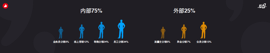 广告人干货库 万字长文干货:2021新零售业务10大观察,「抢跑」的人做对了什么?-广告人干货库