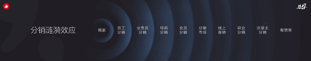 广告人干货库 万字长文干货:2021新零售业务10大观察,「抢跑」的人做对了什么?-广告人干货库