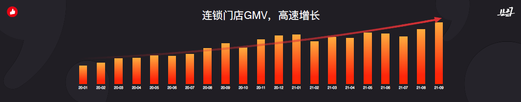 广告人干货库 万字长文干货:2021新零售业务10大观察,「抢跑」的人做对了什么?-广告人干货库