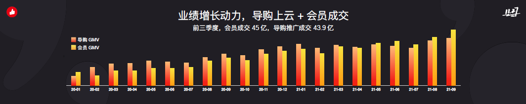 广告人干货库 万字长文干货:2021新零售业务10大观察,「抢跑」的人做对了什么?-广告人干货库