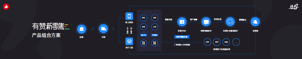 广告人干货库 万字长文干货:2021新零售业务10大观察,「抢跑」的人做对了什么?-广告人干货库