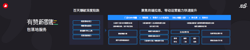 广告人干货库 万字长文干货:2021新零售业务10大观察,「抢跑」的人做对了什么?-广告人干货库