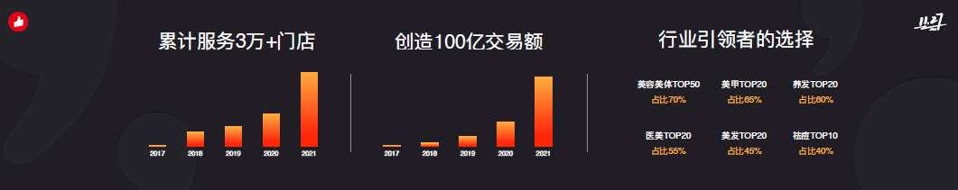 广告人干货库 万字长文干货:2021新零售业务10大观察,「抢跑」的人做对了什么?-广告人干货库