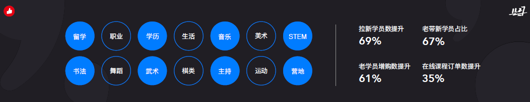 广告人干货库 万字长文干货:2021新零售业务10大观察,「抢跑」的人做对了什么?-广告人干货库