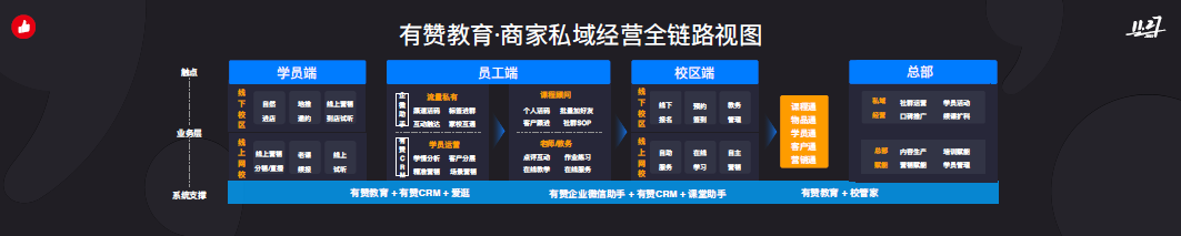 广告人干货库 万字长文干货:2021新零售业务10大观察,「抢跑」的人做对了什么?-广告人干货库