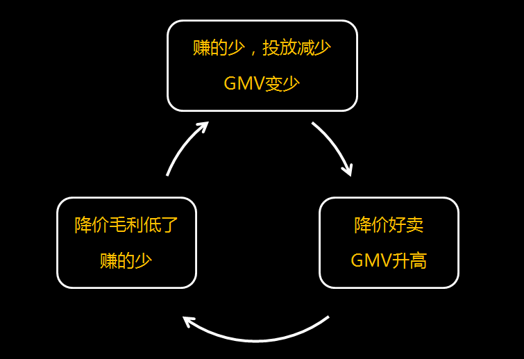 广告人干货库 为什么定位了,还不是品牌?-广告人干货库