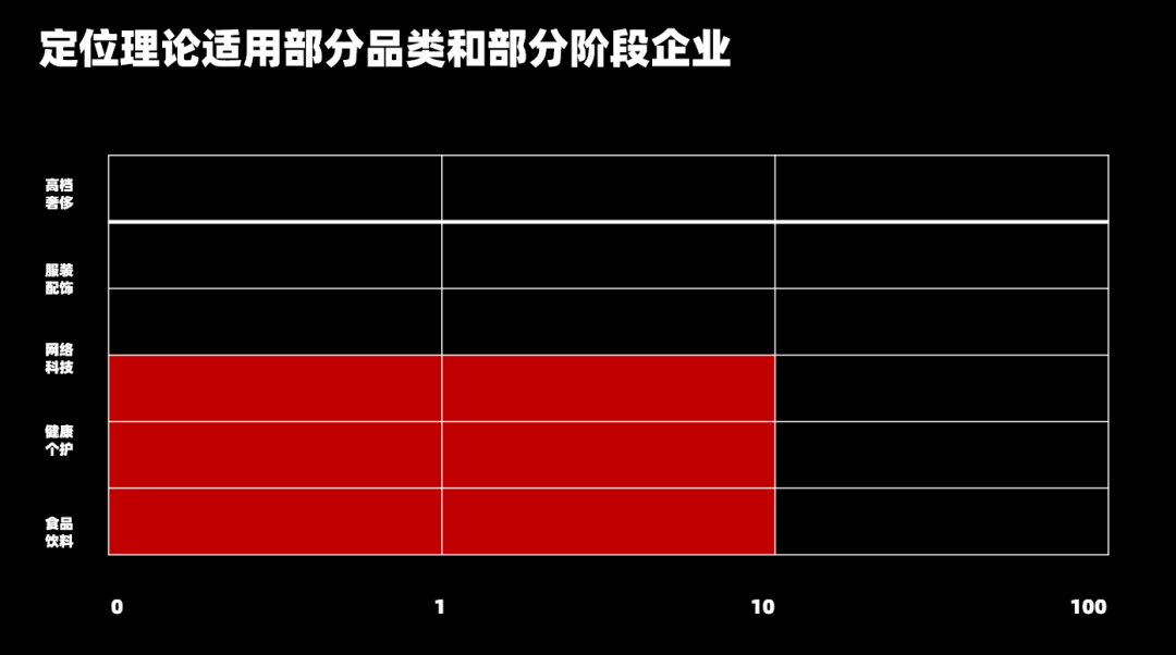 广告人干货库 打破「定位」迷思-广告人干货库