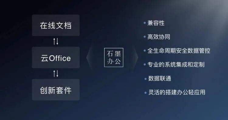 石墨文档发布 To B 品牌石墨办公-广告人干货库