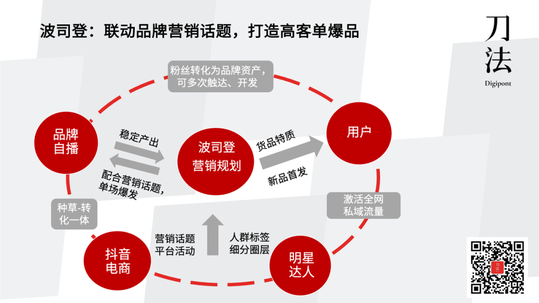 广告人干货库 与头部电商负责人聊完后,我们总结了2大抖音电商自播模型-广告人干货库