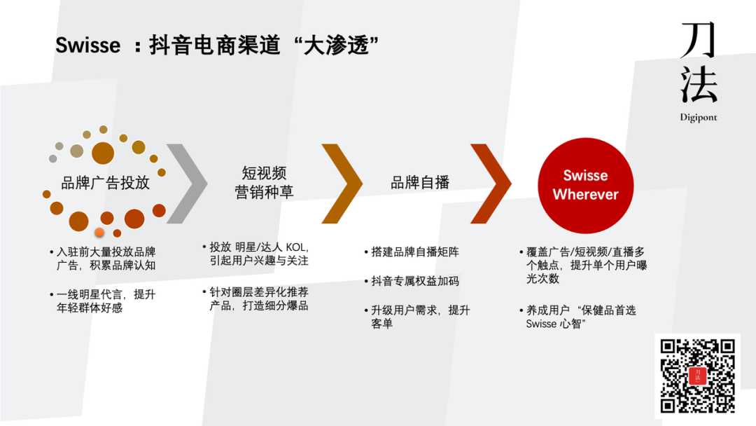 广告人干货库 与头部电商负责人聊完后,我们总结了2大抖音电商自播模型-广告人干货库