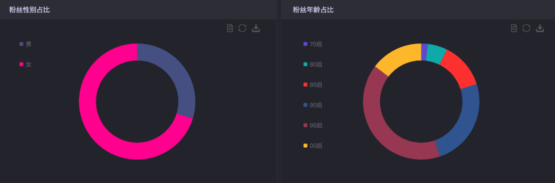 广告人干货库 格力孵化网红,将孟羽童培养成第二个董明珠?-广告人干货库