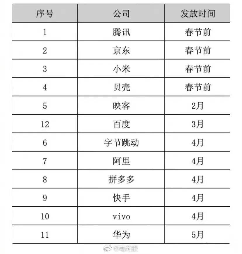 干货早报：阿里大调整，央行降准，段永平抄底拼多多，美证监会调查特斯拉-广告人干货库