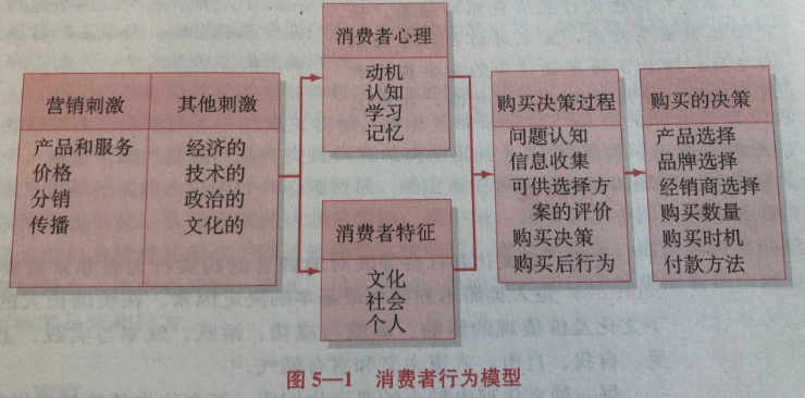 广告人干货库 如何做好用户市场分析-广告人干货库