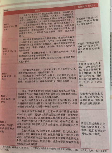 广告人干货库 如何做好用户市场分析-广告人干货库