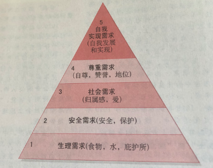 广告人干货库 如何做好用户市场分析-广告人干货库