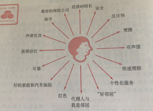 广告人干货库 如何做好用户市场分析-广告人干货库