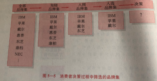 广告人干货库 如何做好用户市场分析-广告人干货库