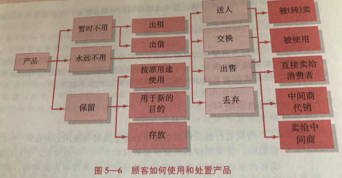 广告人干货库 如何做好用户市场分析-广告人干货库