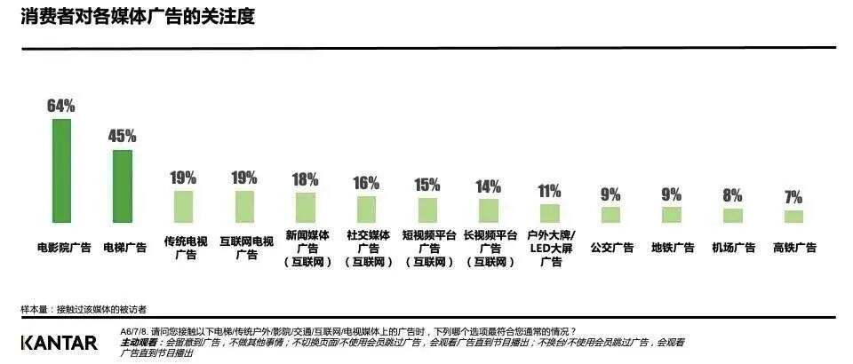 广告人干货库 销量暴涨!封闭式户外广告让品牌方赚翻了-广告人干货库
