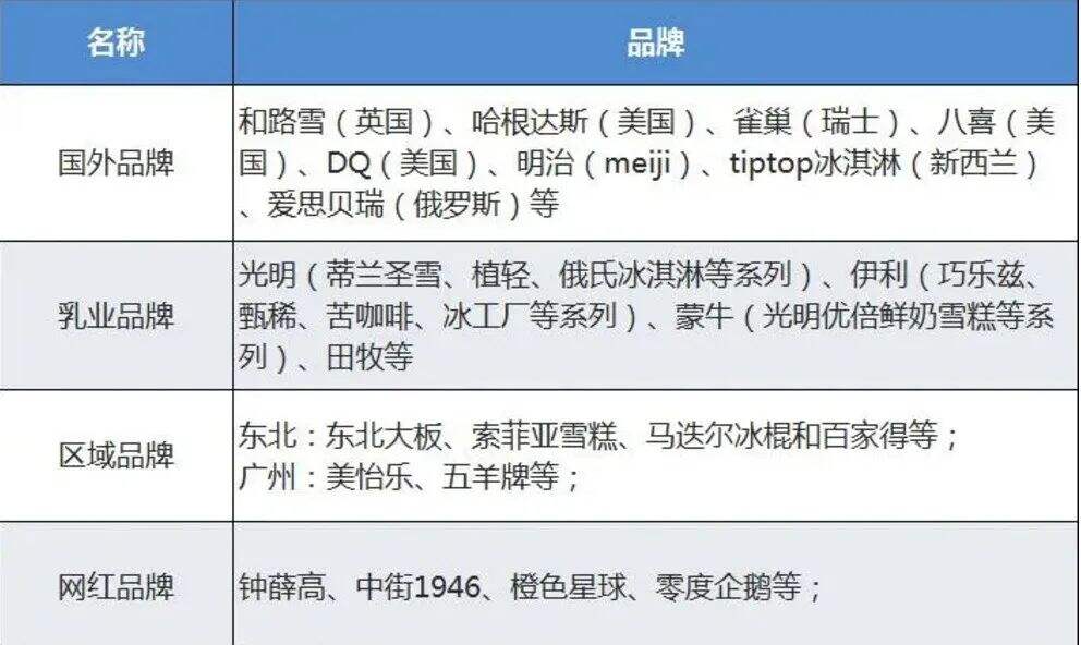 广告人干货库 万字干货!新消费品牌5大增长类型-广告人干货库