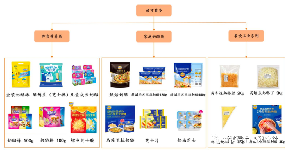 广告人干货库 万字干货!新消费品牌5大增长类型-广告人干货库