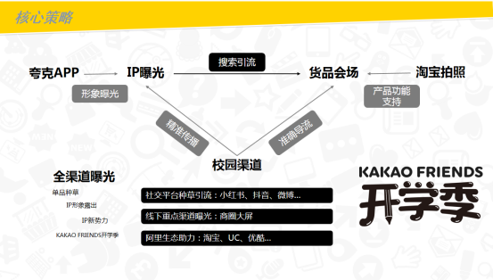 广告人干货库 如何筛选适合自身品牌的IP以及放大IP带来的流量?-广告人干货库