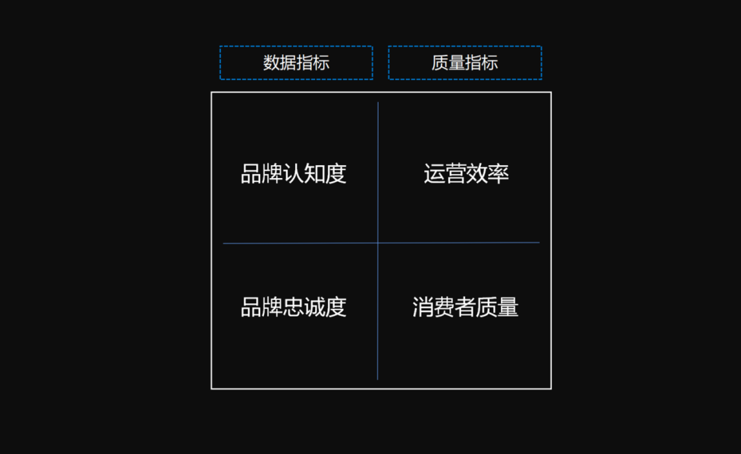 广告人干货库 私域运营实现用户沉淀的关键核心是什么?-广告人干货库
