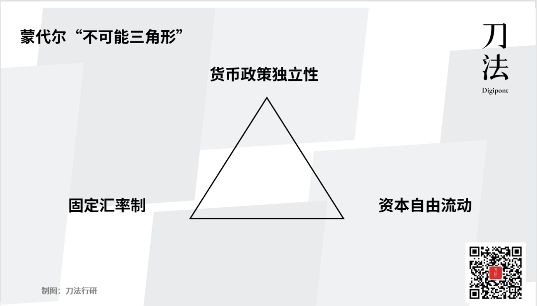 广告人干货库 品牌增长的不可能三角-广告人干货库