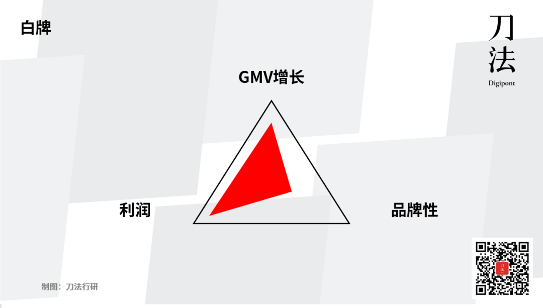 广告人干货库 品牌增长的不可能三角-广告人干货库