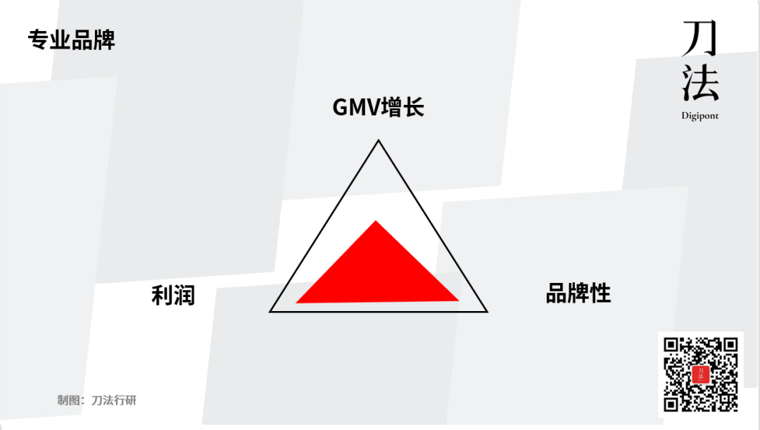 广告人干货库 品牌增长的不可能三角-广告人干货库