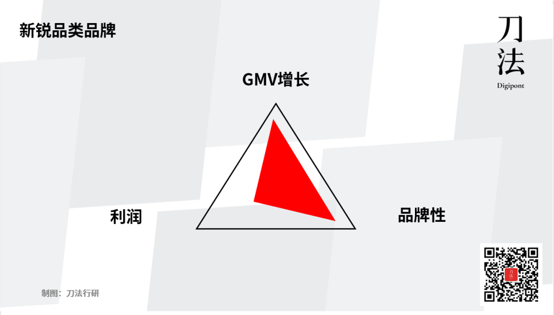 广告人干货库 品牌增长的不可能三角-广告人干货库