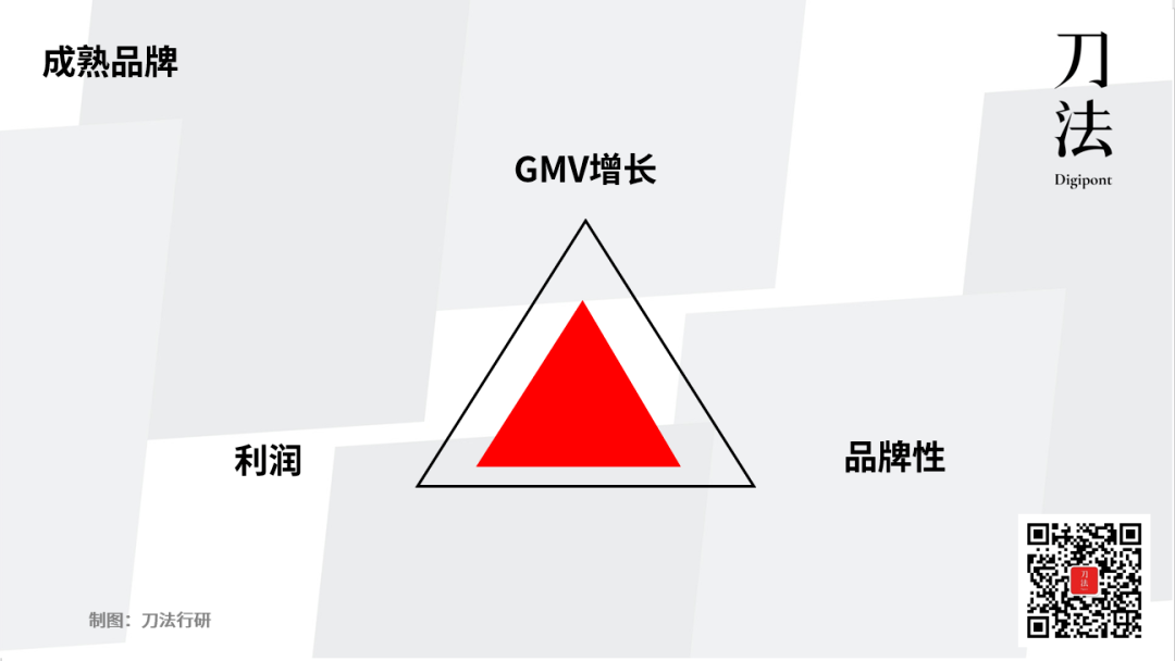 广告人干货库 品牌增长的不可能三角-广告人干货库