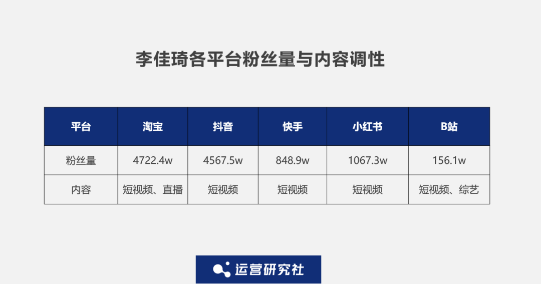 广告人干货库 李佳琦百亿GMV背后的「私域新打法」,到底有多牛?-广告人干货库