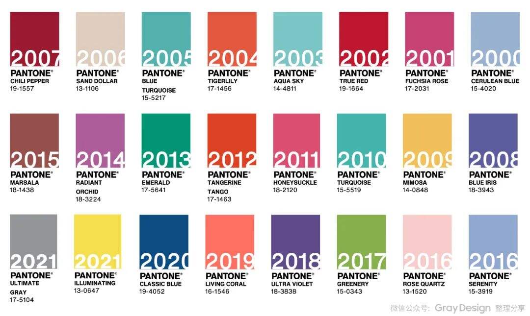广告人干货库 PANTONE 2022年度代表色来了!-广告人干货库